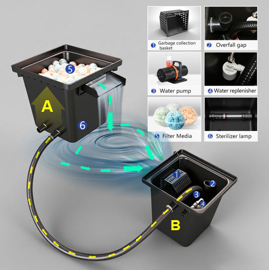 Sistema de Filtragem de Água p - Aquarium Fish Pond avaliação e preço