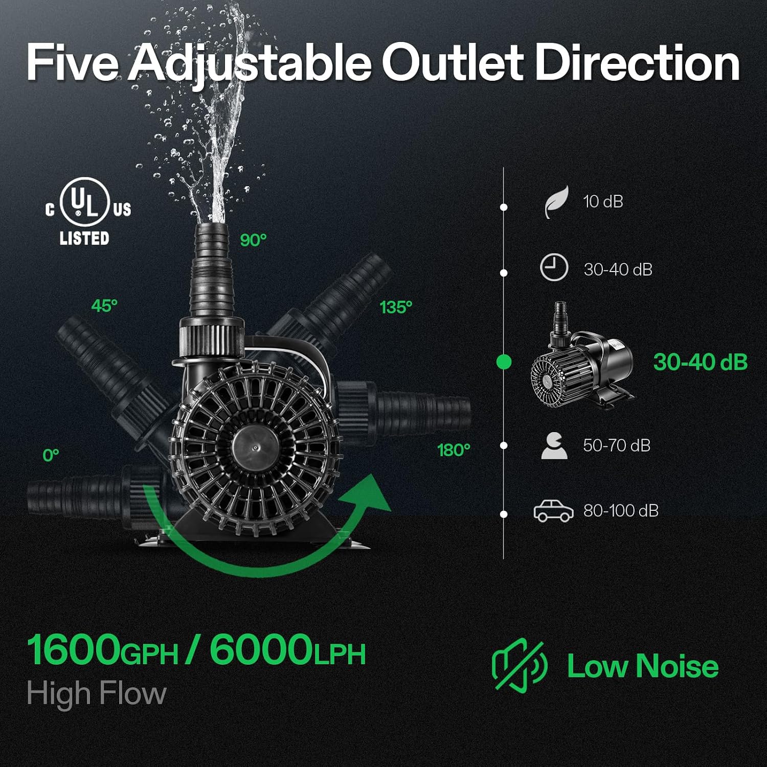 Bomba Subaquática de 1600GPH p - Aquarium Fish Pond avaliação e preço